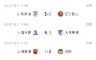 2026世界杯投注app下载-中超9支负分球队首轮战绩：泰山、申花等5队取胜，海港、海牛输球
