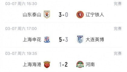 2026世界杯投注app下载-中超9支负分球队首轮战绩：泰山、申花等5队取胜，海港、海牛输球
