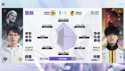 2026世界杯投注官方网站-WB/TCG第2局数据对比：梓墨司空震完美包围光明吕布