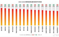 2026世界杯投注app下载-媒体人：北京队年龄偏大，引进38岁麦基后年龄结构更不合理
